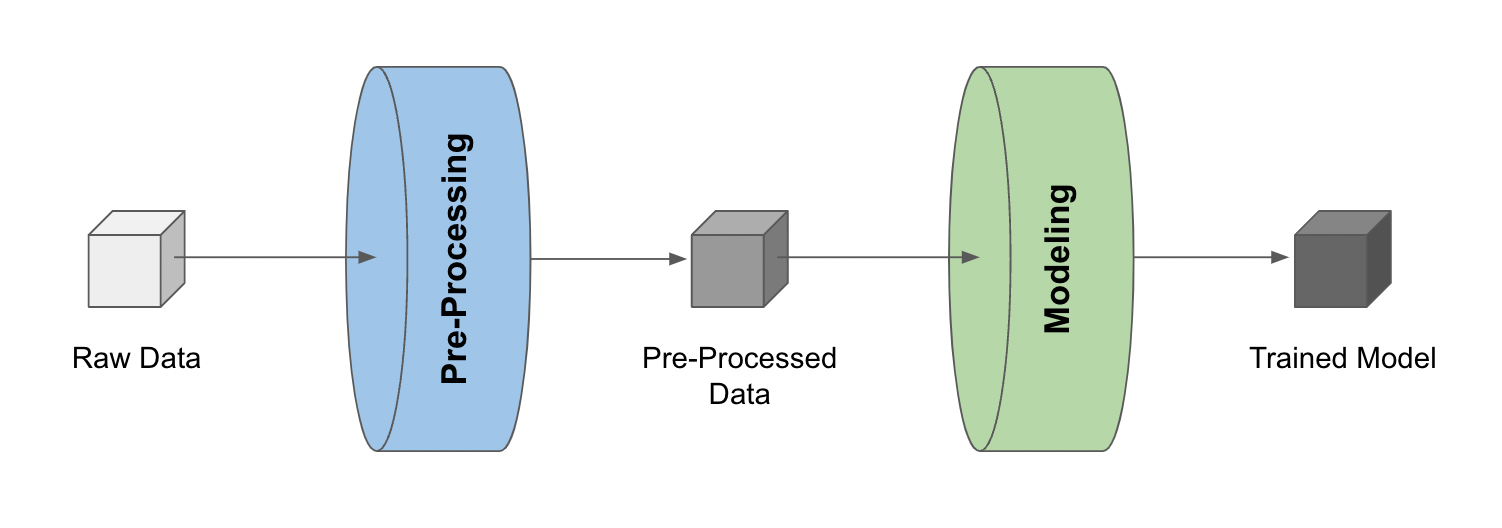 Pipeline Example